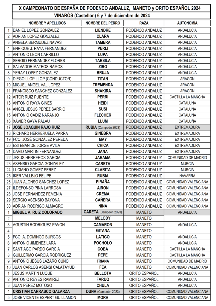 Participantes del X Campeonato de España de Podenco Andaluz, Maneto y Orito Español